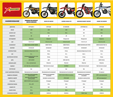Мотоцикл AJERRA SAGAI К10