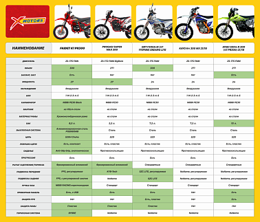 Мотоцикл Progasi SUPER MAX 300